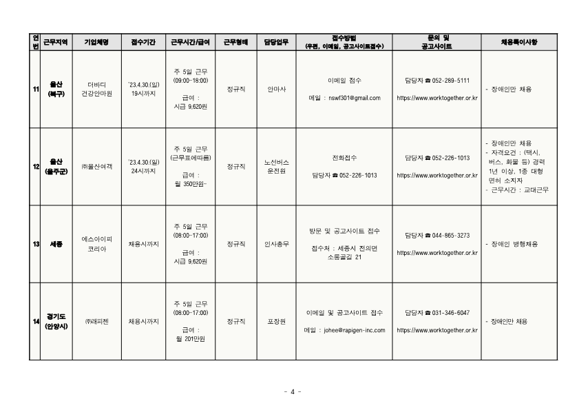 기업체_장애인_채용안내(23년_4월_1차)_4_1.png