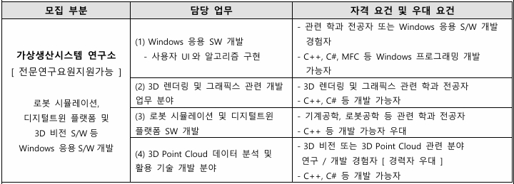 모집직무.jpg